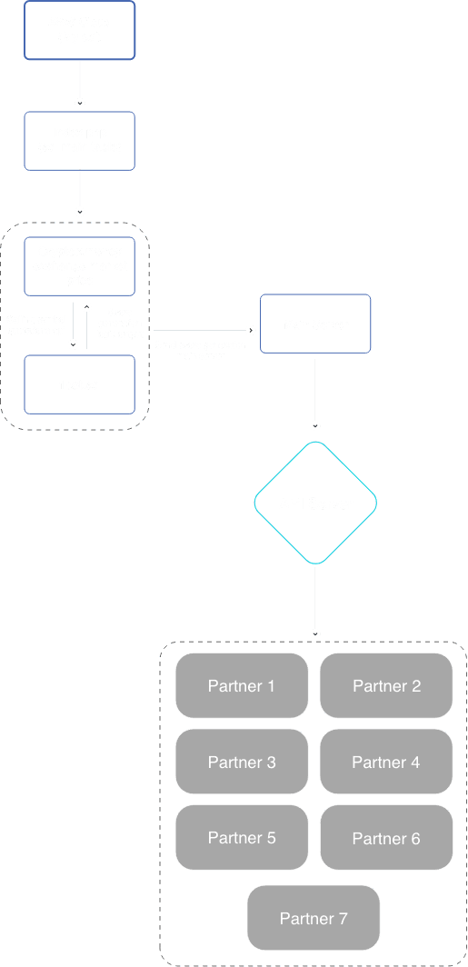 describing security architecture one