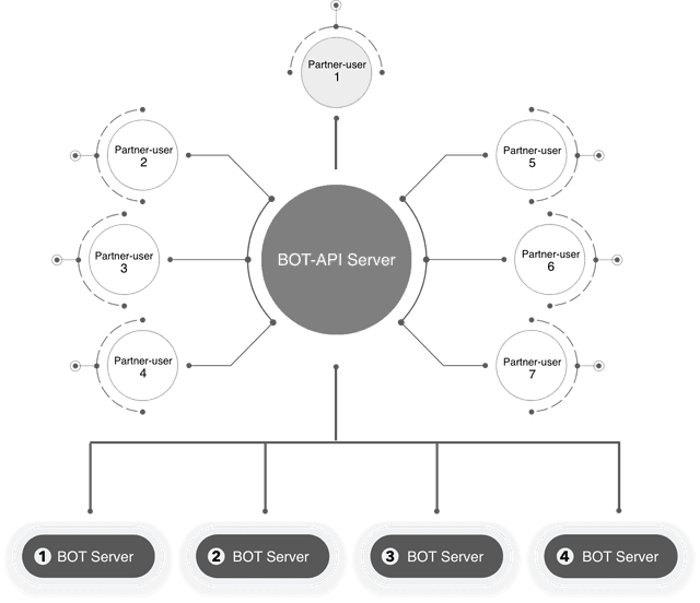 describing security architecture two